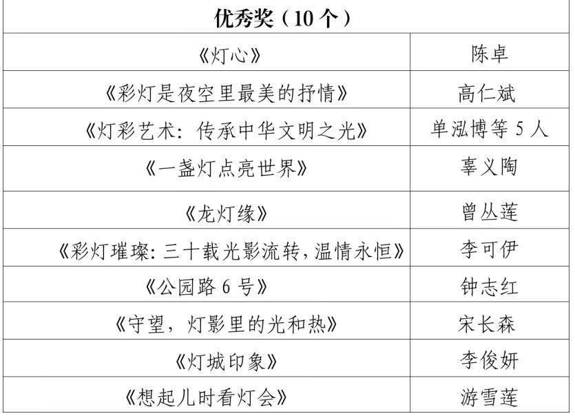 中国彩灯博物馆开馆30周年征文活动评选结果公示(图2)