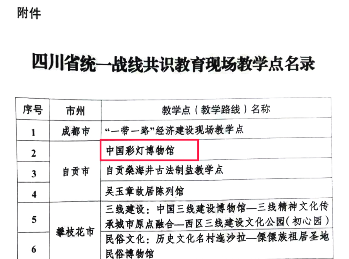 中国彩灯博物馆成四川省统一战线教育新阵地(图1)