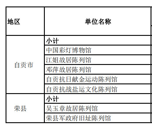 中国彩灯博物馆免费开放政策发布,参观指南全面解读(图2) 中国彩灯博物馆免费开放政策发布,参观指南全面解读(图2)