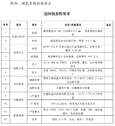 自贡彩灯博物馆道闸系统改造招标公告(图1) 自贡彩灯博物馆道闸系统改造招标公告(图1)