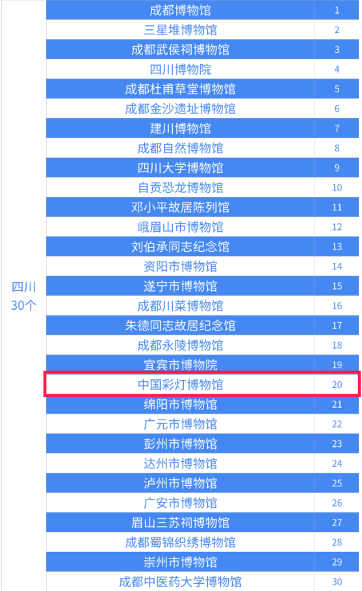 中国彩灯博物馆引领西南文博新风尚,创新传承点亮文化魅力(图2) 中国彩灯博物馆引领西南文博新风尚,创新传承点亮文化魅力(图2)
