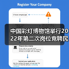 中国彩灯博物馆举行2022年第二次岗位竞聘民主测评大会(图1) 中国彩灯博物馆举行2022年第二次岗位竞聘民主测评大会(图1)