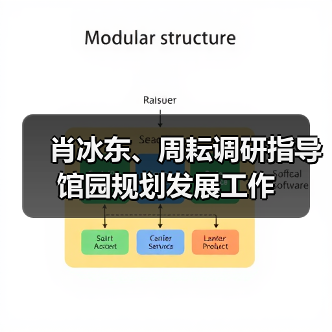 肖冰东、周耘调研指导馆园规划发展工作(图2) 肖冰东、周耘调研指导馆园规划发展工作(图2)