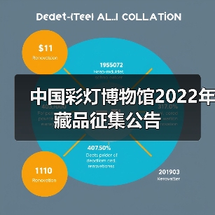 中国彩灯博物馆2022年藏品征集公告（图4）
