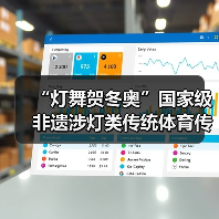 “灯舞贺冬奥”国家级非遗涉灯类传统体育传统舞蹈项目线上展示活动之十四:松花江放河灯(图3) “灯舞贺冬奥”国家级非遗涉灯类传统体育传统舞蹈项目线上展示活动之十四:松花江放河灯(图3)