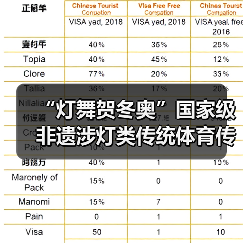 “灯舞贺冬奥”国家级非遗涉灯类传统体育传统舞蹈项目线上展示活动之四:东至花灯舞(图3) “灯舞贺冬奥”国家级非遗涉灯类传统体育传统舞蹈项目线上展示活动之四:东至花灯舞(图3)