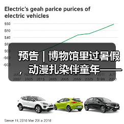 预告 | 博物馆里过暑假，动漫扎染伴童年——中国彩灯博物馆暑期活动来啦，等你报名！（图2）