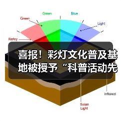 喜报！彩灯文化普及基地被授予“科普活动先进集体”荣誉称号（图1）