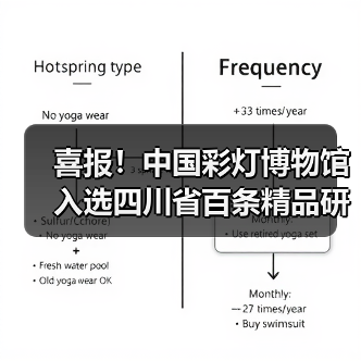 喜报!中国彩灯博物馆入选四川省百条精品研学线路点位,春假“灯耀天下 非遗匠心”研学活动火热开启!(图2) 喜报!中国彩灯博物馆入选四川省百条精品研学线路点位,春假“灯耀天下 非遗匠心”研学活动火热开启!(图2)
