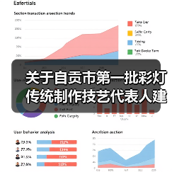 关于自贡市第一批彩灯传统制作技艺代表人建议名单的公示（图4）