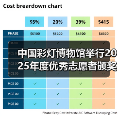 中国彩灯博物馆举行2025年度优秀志愿者颁奖仪式（图3）