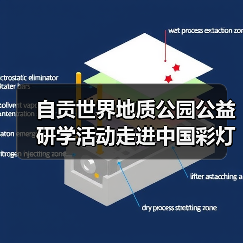 自贡世界地质公园公益研学活动走进中国彩灯博物馆（图1）