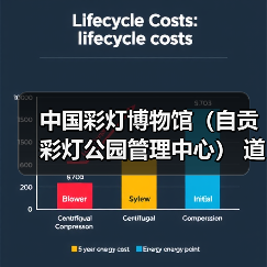 中国彩灯博物馆（自贡彩灯公园管理中心） 道闸系统升级改造比选公告（图4）