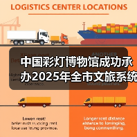 中国彩灯博物馆成功承办2025年全市文旅系统“安全生产月”消除隐患培训演练活动(图2) 中国彩灯博物馆成功承办2025年全市文旅系统“安全生产月”消除隐患培训演练活动(图2)