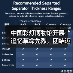 中国彩灯博物馆开展“追忆革命先烈,团结迈向未来”主题党日暨工会活动(图1) 中国彩灯博物馆开展“追忆革命先烈,团结迈向未来”主题党日暨工会活动(图1)