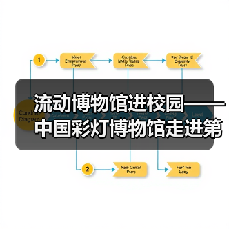 流动博物馆进校园——中国彩灯博物馆走进第二十一中学校、汇东实验小学（图2）