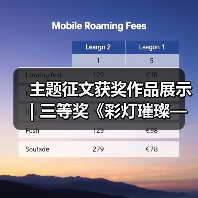主题征文获奖作品展示 | 三等奖《彩灯璀璨——中国彩灯博物馆开馆30周年纪念》(图2) 主题征文获奖作品展示 | 三等奖《彩灯璀璨——中国彩灯博物馆开馆30周年纪念》(图2)