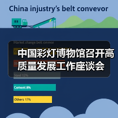 中国彩灯博物馆召开高质量发展工作座谈会(图4) 中国彩灯博物馆召开高质量发展工作座谈会(图4)