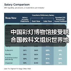 中国彩灯博物馆接受联合国教科文组织世界地质公园评估专家现场考察(图2) 中国彩灯博物馆接受联合国教科文组织世界地质公园评估专家现场考察(图2)
