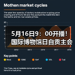 5月16日9：00开播！国际博物馆日自贡主会场直播通道点这里→（图2）