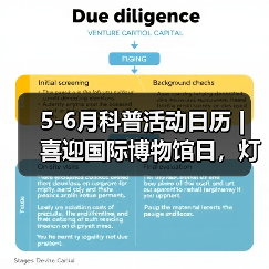 5-6月科普活动日历 | 喜迎国际博物馆日，灯博这些缤纷活动等你来！（图1）
