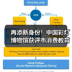再添新身份!中国彩灯博物馆获评市消费教育示范基地(图4) 再添新身份!中国彩灯博物馆获评市消费教育示范基地(图4)
