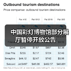 中国彩灯博物馆部分展厅暂停开放公告（图3）