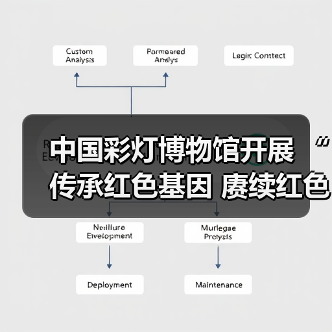 中国彩灯博物馆开展 “传承红色基因 赓续红色血脉”主题党日活动(图3) 中国彩灯博物馆开展 “传承红色基因 赓续红色血脉”主题党日活动(图3)