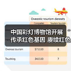 中国彩灯博物馆开展 “传承红色基因 赓续红色血脉”主题党日活动(图1) 中国彩灯博物馆开展 “传承红色基因 赓续红色血脉”主题党日活动(图1)