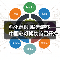 强化意识 服务游客——中国彩灯博物馆召开提升服务质量座谈会(图3) 强化意识 服务游客——中国彩灯博物馆召开提升服务质量座谈会(图3)
