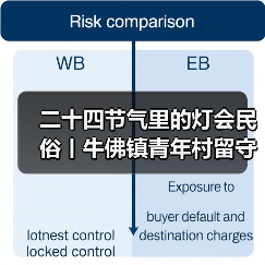 二十四节气里的灯会民俗丨牛佛镇青年村留守儿童走进中国彩灯博物馆(图2) 二十四节气里的灯会民俗丨牛佛镇青年村留守儿童走进中国彩灯博物馆(图2)