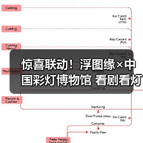 惊喜联动!浮图缘×中国彩灯博物馆 看剧看灯两不误(图3) 惊喜联动!浮图缘×中国彩灯博物馆 看剧看灯两不误(图3)