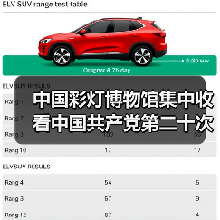 中国彩灯博物馆集中收看中国共产党第二十次全国代表大会开幕会实况(图4) 中国彩灯博物馆集中收看中国共产党第二十次全国代表大会开幕会实况(图4)