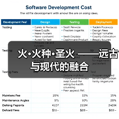 火·火种·圣火 ——远古与现代的融合(图1) 火·火种·圣火 ——远古与现代的融合(图1)