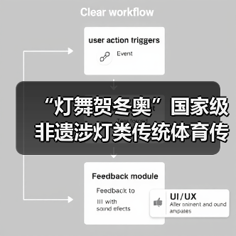 “灯舞贺冬奥”国家级非遗涉灯类传统体育传统舞蹈项目线上展示活动之十八:浦东绕龙灯(图2) “灯舞贺冬奥”国家级非遗涉灯类传统体育传统舞蹈项目线上展示活动之十八:浦东绕龙灯(图2)