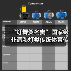 “灯舞贺冬奥”国家级非遗涉灯类传统体育传统舞蹈项目线上展示活动之十三：黄龙溪火龙灯舞（图1）