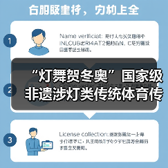 “灯舞贺冬奥”国家级非遗涉灯类传统体育传统舞蹈项目线上展示活动之十三：黄龙溪火龙灯舞（图3）