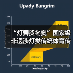 “灯舞贺冬奥”国家级非遗涉灯类传统体育传统舞蹈项目 线上展示活动之十:上舍化龙灯(图4) “灯舞贺冬奥”国家级非遗涉灯类传统体育传统舞蹈项目 线上展示活动之十:上舍化龙灯(图4)