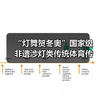 “灯舞贺冬奥”国家级非遗涉灯类传统体育传统舞蹈项目线上展示活动之七:苏家作龙凤灯舞(图2) “灯舞贺冬奥”国家级非遗涉灯类传统体育传统舞蹈项目线上展示活动之七:苏家作龙凤灯舞(图2)