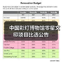 中国彩灯博物馆零星文印项目比选公告(图4) 中国彩灯博物馆零星文印项目比选公告(图4)