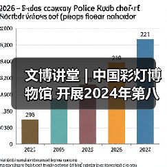文博讲堂 | 中国彩灯博物馆 开展2024年第八期“非物质文化遗产视野下自贡灯会文化属性解读”专题讲座(图3) 文博讲堂 | 中国彩灯博物馆 开展2024年第八期“非物质文化遗产视野下自贡灯会文化属性解读”专题讲座(图3)