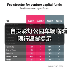 自贡彩灯公园车辆临时限行温馨提示（图3）