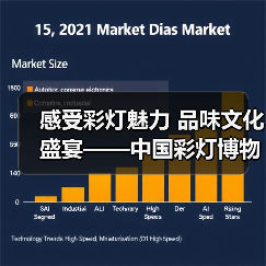 感受彩灯魅力 品味文化盛宴——中国彩灯博物馆2024年 感受彩灯魅力 品味文化盛宴——中国彩灯博物馆2024年