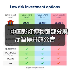 中国彩灯博物馆部分展厅暂停开放公告（图1）