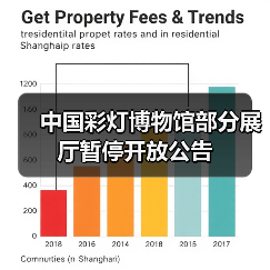 中国彩灯博物馆部分展厅暂停开放公告（图4）