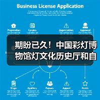 期盼已久!中国彩灯博物馆灯文化历史厅和自贡灯会历史厅于2月10日起试开放(图1) 期盼已久!中国彩灯博物馆灯文化历史厅和自贡灯会历史厅于2月10日起试开放(图1)
