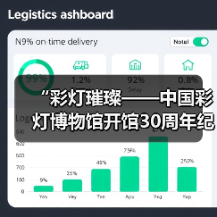 “彩灯璀璨——中国彩灯博物馆开馆30周年纪念”主题征文活动公告（图4）