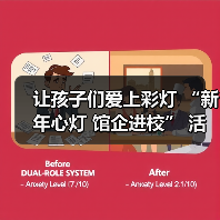 让孩子们爱上彩灯 “新年心灯 馆企进校” 活动走进联络镇中心小学(图2) 让孩子们爱上彩灯 “新年心灯 馆企进校” 活动走进联络镇中心小学(图2)
