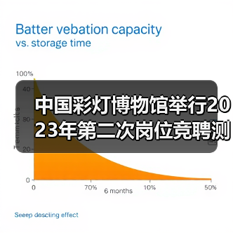 中国彩灯博物馆举行2023年第二次岗位竞聘测评大会(图1) 中国彩灯博物馆举行2023年第二次岗位竞聘测评大会(图1)