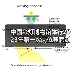 中国彩灯博物馆举行2023年第一次岗位竞聘测评大会(图4) 中国彩灯博物馆举行2023年第一次岗位竞聘测评大会(图4)